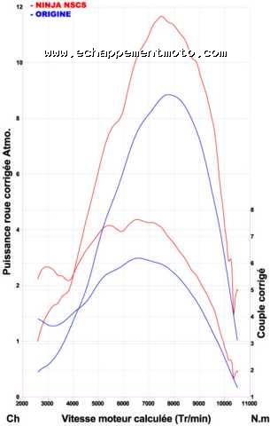HONDA XLR 125 NINJA HONDA XLR 125 NINJA